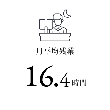 月平均残業